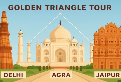 Golden Triangle Tour India covering Delhi Agra and Jaipur with Taj Mahal Qutub Minar and Hawa Mahal illustration